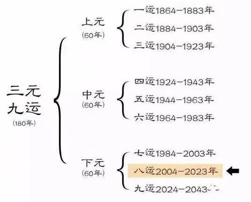 二、 九紫离火之变：科技兴盛与产业重塑