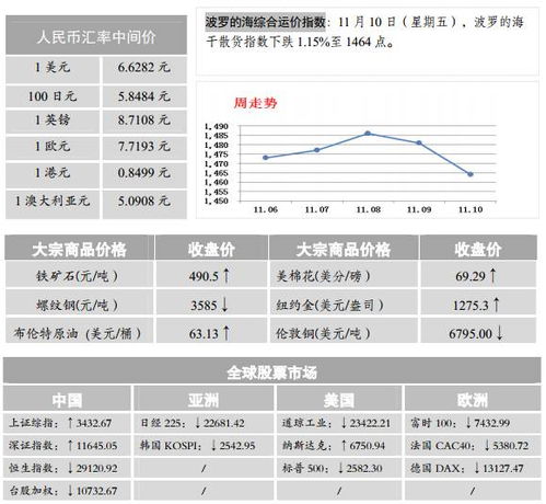 五、2025年五月其他黄道吉日概览