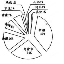 小秩裁丛：探索价值与幕的辩证关系，如何形成长尾效应？