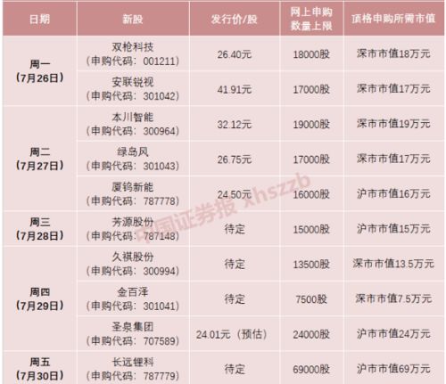 2026年农历一月出生吉日女孩名字大全有哪些？