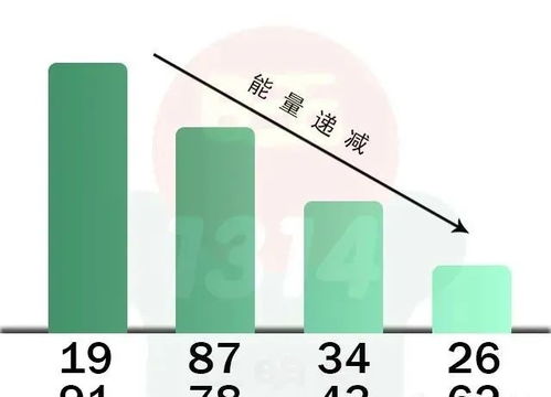 手机号码中哪些数字磁场能旺事业财运？