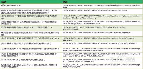 关键概念的名词化阐释