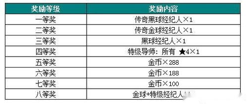 1. 金融保险业
