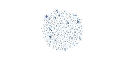 有没有免费在线测名的网站推荐？