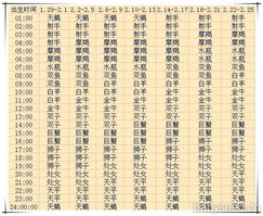 4月8日出生的人的上升星座是什么？