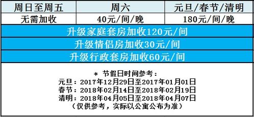 2、 特定日期的特殊含义
