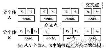 2. 时间资源的优化配置与“一份时间出售多次”机制的构建