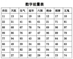 9月财运最佳数字是几？吉凶数字财运一览表有哪些？