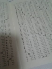一、 ：梁姓女孩名字的文化底蕴内涵