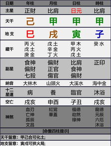 我的八字大运运势指数等级和命理大运走势如何？