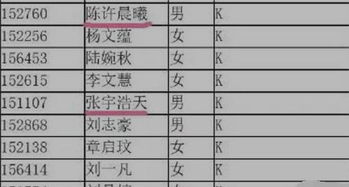 （一） 生肖特质与名字意象的契合