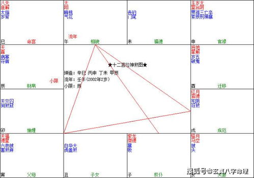 八字如何测算一生中几段感情，以及最近感情走势如何？