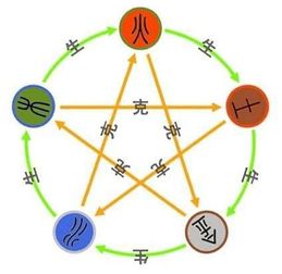 惯与五行缺啥补啥 这事儿