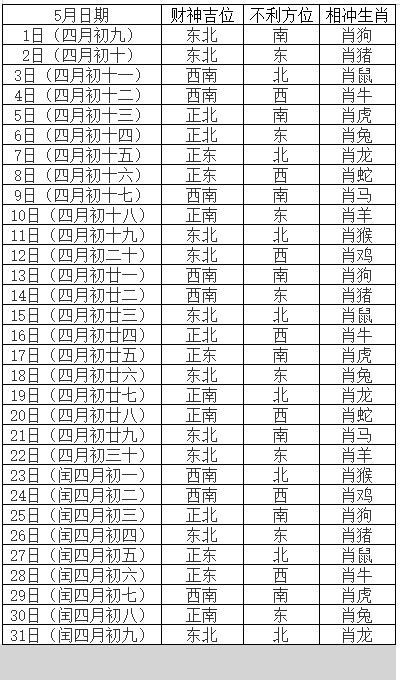 1.1 年度与月份对应关系