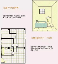 一、  阳宅空间范围场域与家族阶层跃迁的逻辑关联