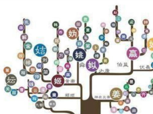 壹．譜系脈絡與地域散佈：從廣東樂昌至海外僑屯