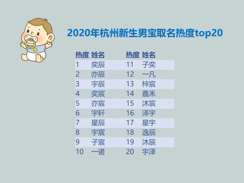 爆款名字到底要不要躲 ? ——撞名不可怕 ,可怕 的是人傻还跟风 !