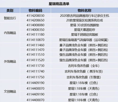 基于星座占卜理论之网名推荐