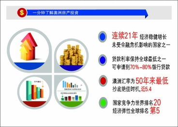学生党&背包客资金置换术大公开