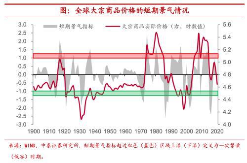 4．任务负荷沉沉重引起心理状态压力激增之情形