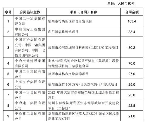三、  合同签订过程中的注意事项