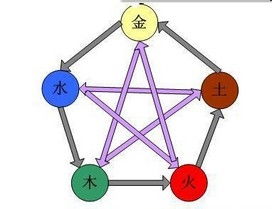 一些可嫩还凑合的名字 (仅供参考!)