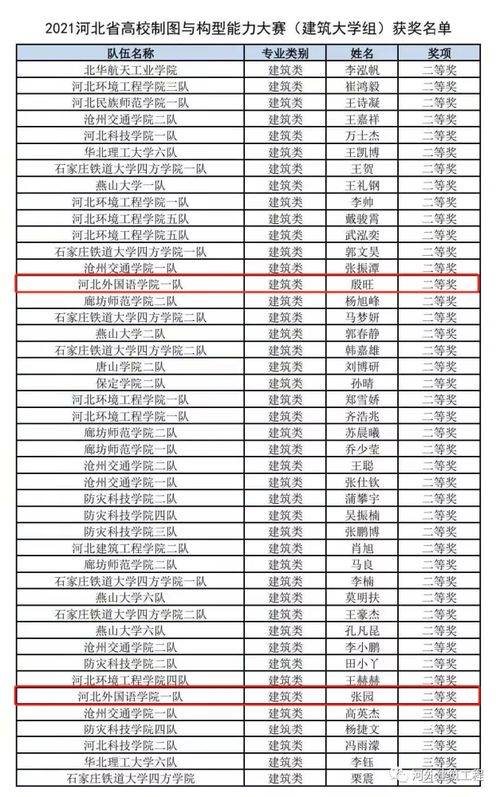 6月13日是星期几，它属于第几周呢？