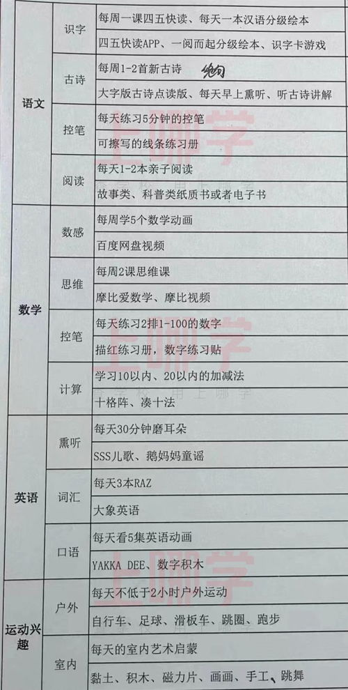 四、 美食攻略（吃货们请注意，这里有噪声配菜）