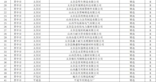 手艺业（工匠类）——宜选定农历四月十七或五月十七