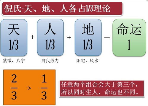 四、 风水学说：声调与命运互动机制