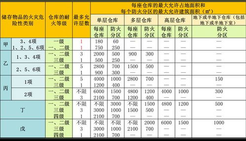 三、 数与宫之对应规则