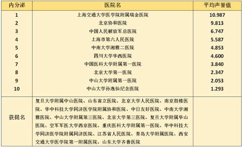 ：时空选择与医疗行为的传统宇宙观