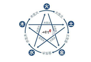 一、  五行与择日法