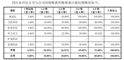 1.2 星座特质与决策模式关联解析