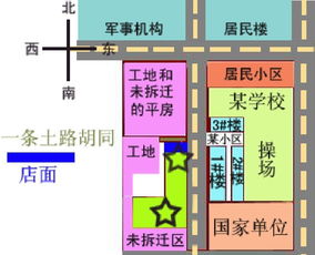 网络风水陷阱大全