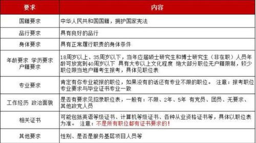 二、  2022年10月不宜订婚的具体日期深度剖析