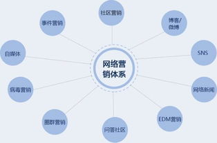 2. 让名字具有辨识度