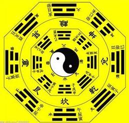 占卜婚姻得离为火卦，感情婚姻会有哪些变化呢？