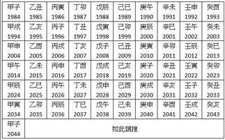 六十甲子与农历哪些吉日相对应？