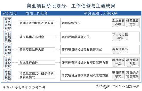 一、  “分向”概念溯源及理论基石