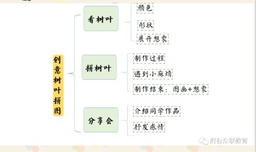 3. 随机拼贴法：把“海”字和生活用品混搭