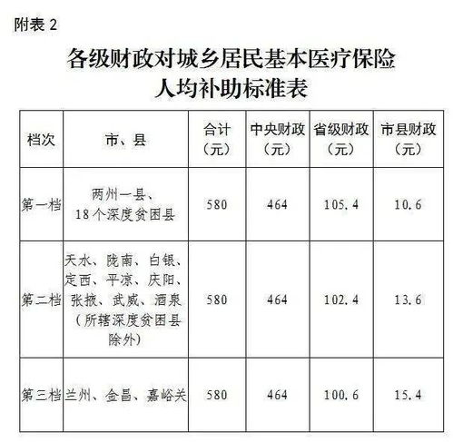 一、 流年官禄宫的基本概念及作用机制
