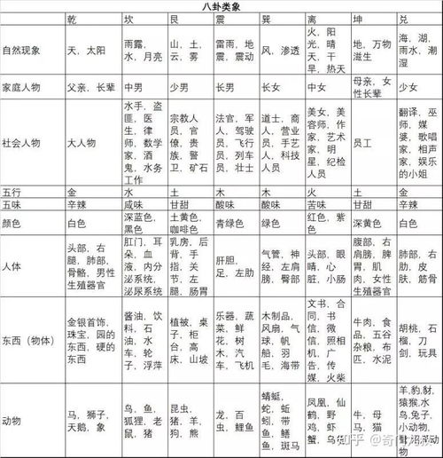 灵活运用：动态变化的解读