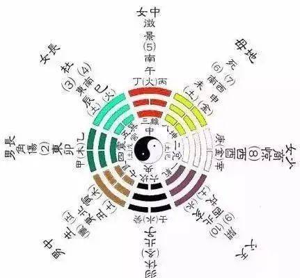 2. “加”字的五行属性