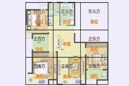 二、  居住环境的磁场优化：家居风水的整洁与禁忌