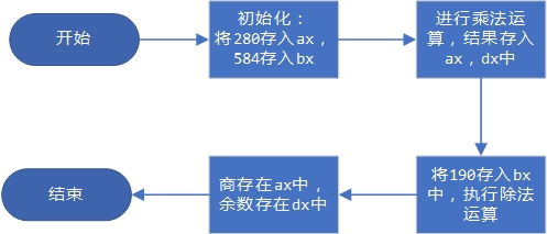 跨学科应用前景
