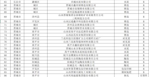 三、 不同行业优选日期及注意事项