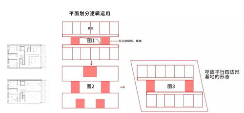 二、  实证案例分析：凸窗设计对居住运势的积极影响
