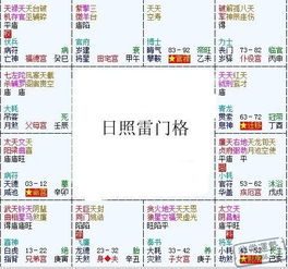 紫微命理九格究竟如何具体影响个人运势，在线排盘后能准确预测吗？