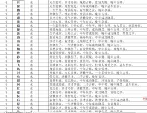 二、 乱七八糟的水属性汉字较大集合（不保证全）